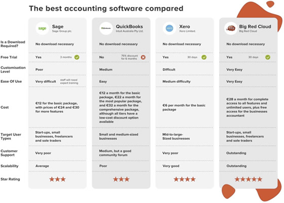accounting software comparison guide
